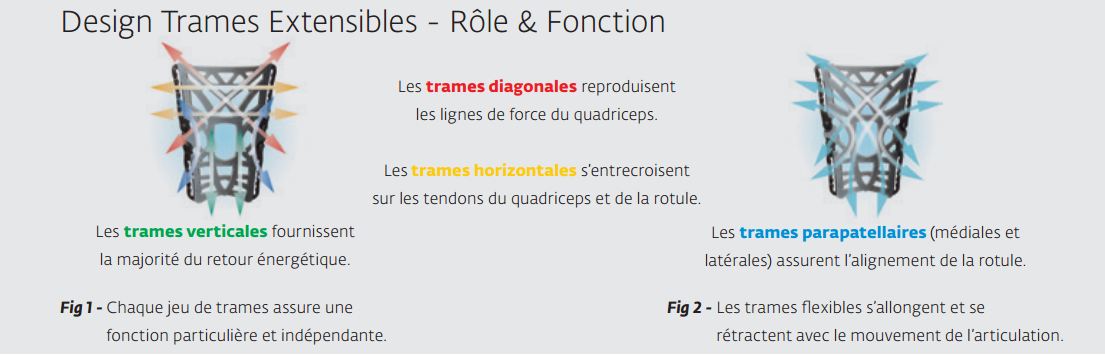 Réaction Orthèse de genou Rotulienne DONJOY