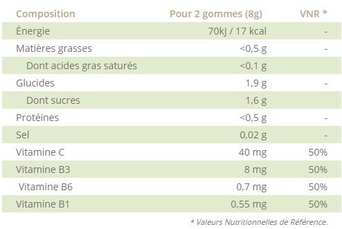 gomme de fruits sport
