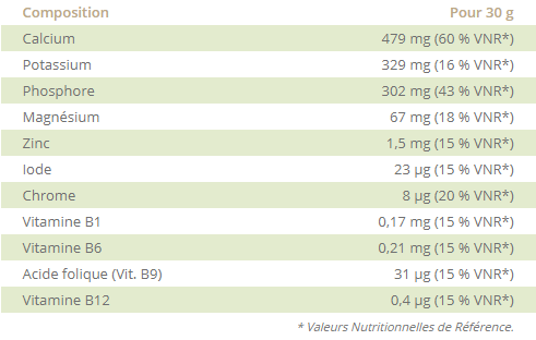 Composition ergynutril