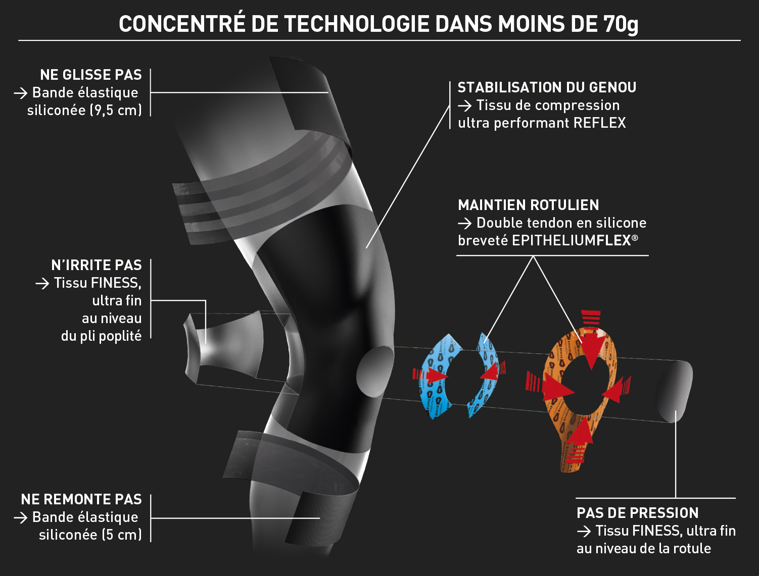 Genouillère rotulienne sport proprioceptif SKI Epithelium Flex03