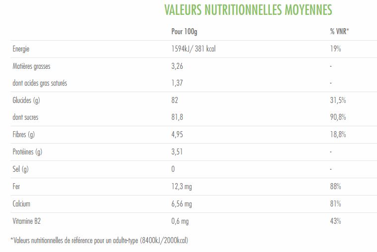 Mulberry bio baleur nutritionnelle