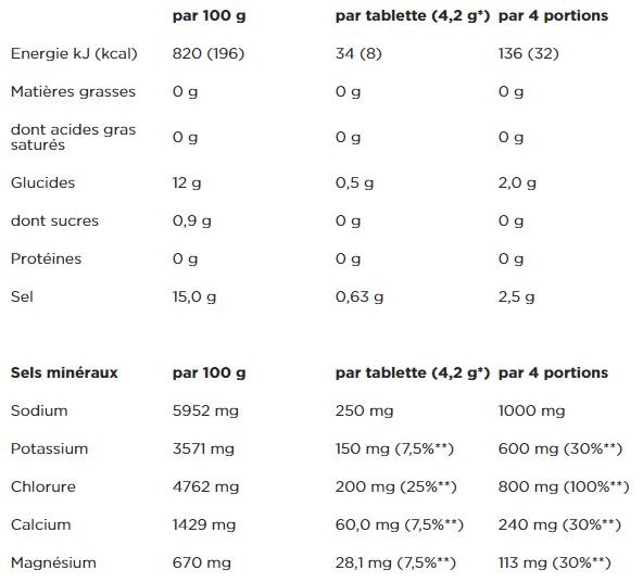 VN powerbar electrolytes