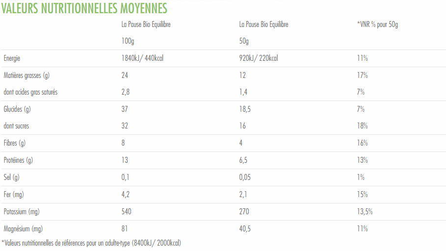 Valeurs nutritionnelles pause equilibre valebio