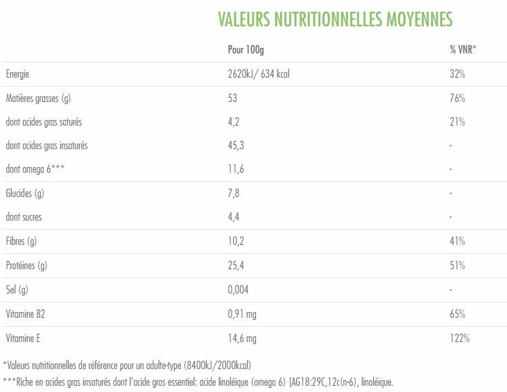 amandes bio vlaurs nutritionnelle