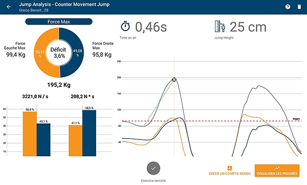 résultat de mesures de l equilibre avec biofeedback