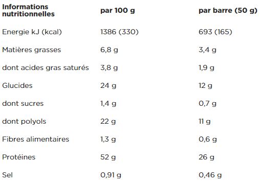 barre ultra proteine powerbar composition