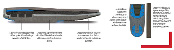 botte de marche a coque rigide pneumatique