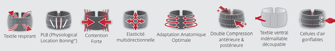 Technologies ceinture lombaire donjoy