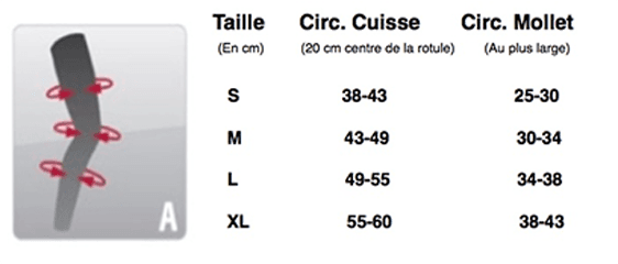 Comment choisir une genouillère ?