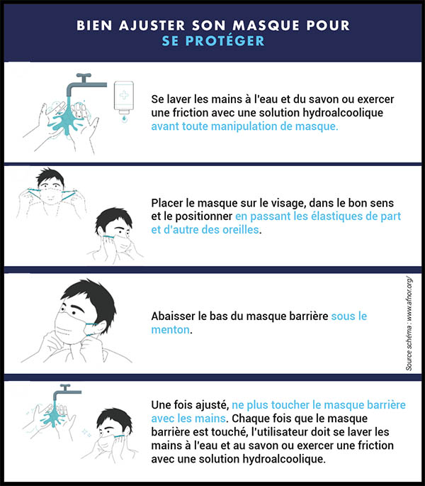 On a testé pour vous : laver son masque chirurgical, ça marche