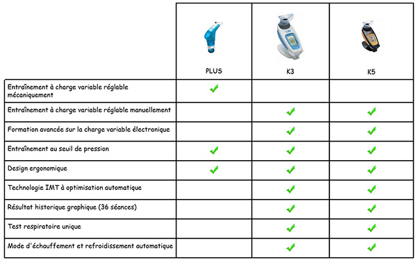 comparatif power breath