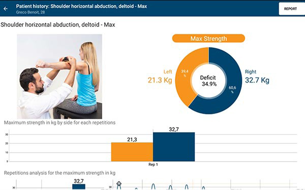 deficit mesure grace au capteur de force musculaire connecté Kinvent