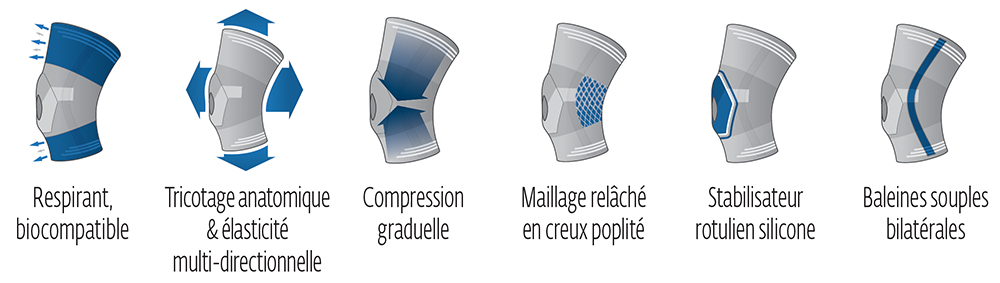 Genouillère élastique Stabilax™ Donjoy •