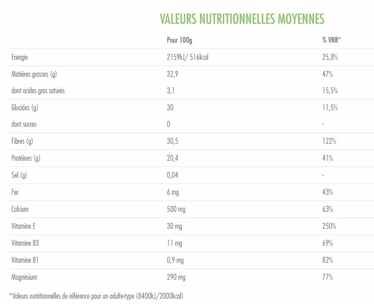 graine de chia bio