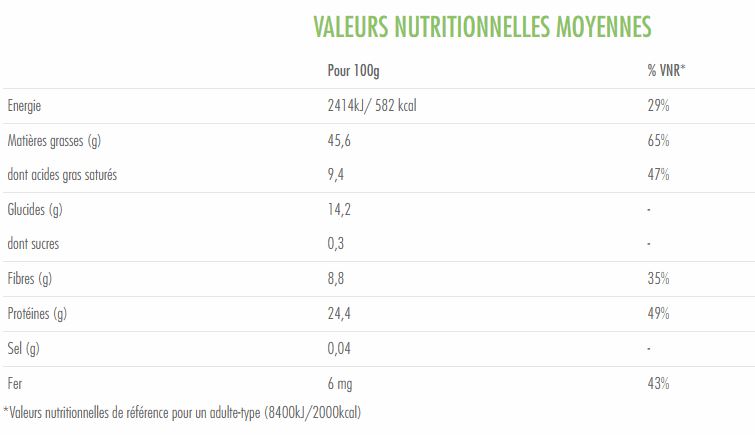 graines de courge valeurs nutritionelle