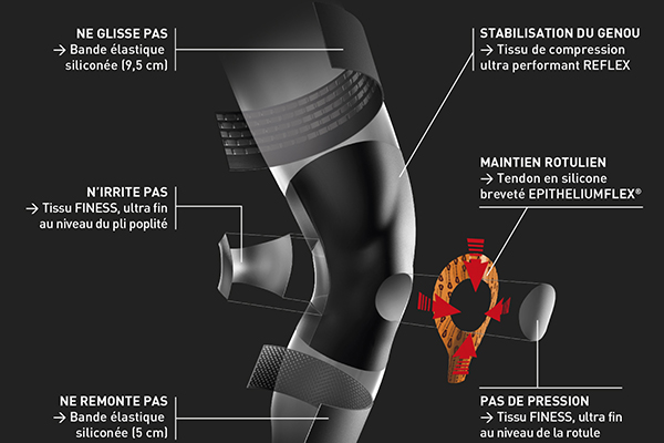 Genouillère Epitact Physiostrap - Sport Orthèse