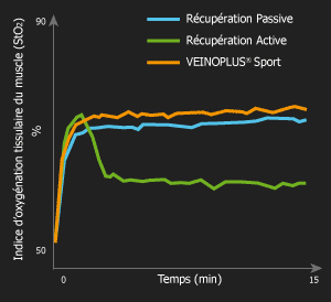 veinoplus sport graph