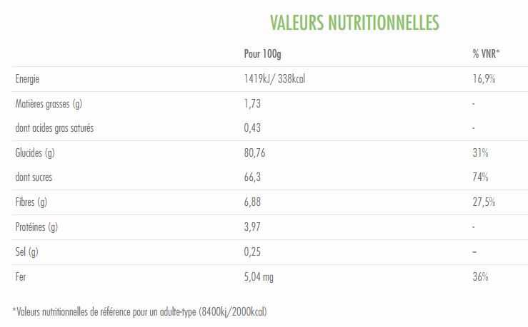 superfruits valeurs nutritionnelles