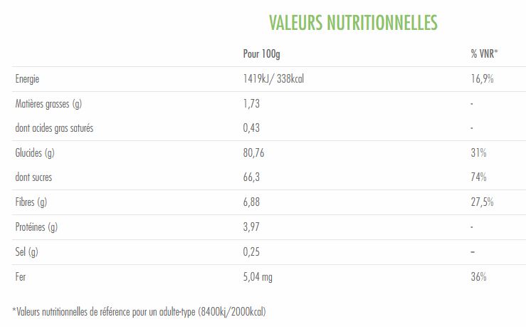 superfruits valeurs nutritionnelles