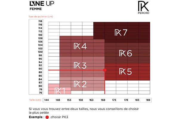 tableau taille Percko