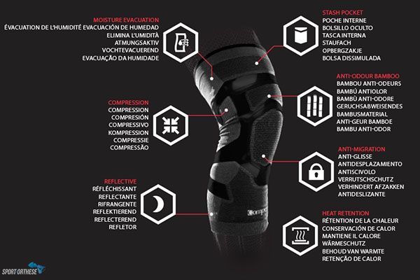 trizone knee compex