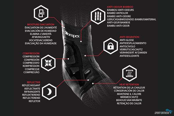 chevillère compex trizone ankle