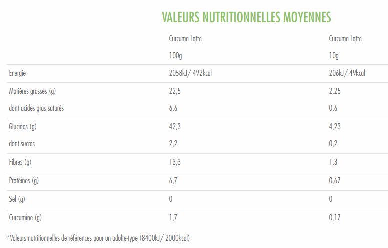 valeur nutrionnelle curcuma