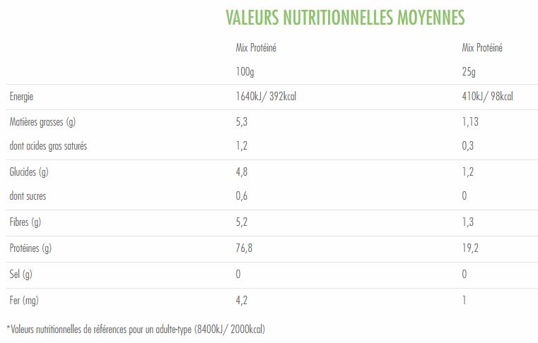 valeur nutrionnelle mix proteine valebio