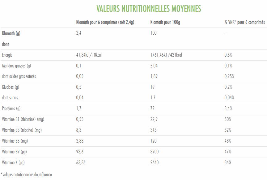 valeur nutritionnelle klamath