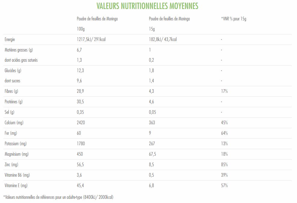 valeurs nutritionnelle moringa