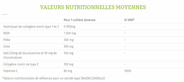 valeurs nutritionnelles moyennes collagene marin