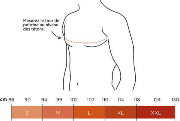 image guide des tailles