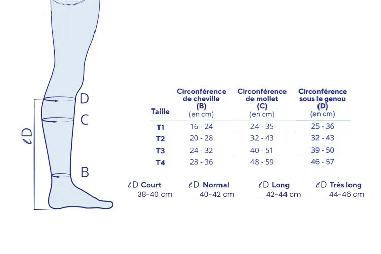 image guide des tailles